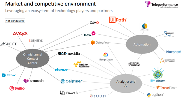 Omnichannel contact center ecosystem