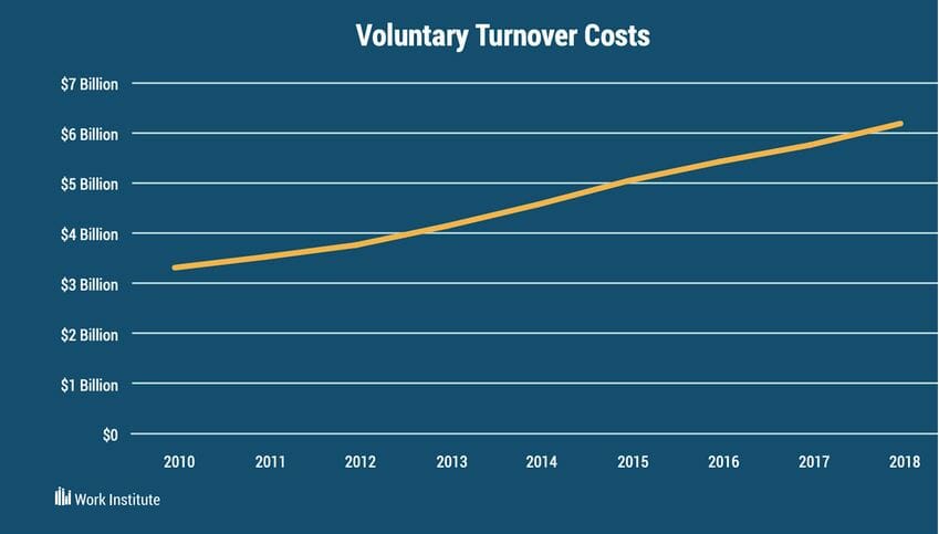 customer service voluntary turnover costs blue-1