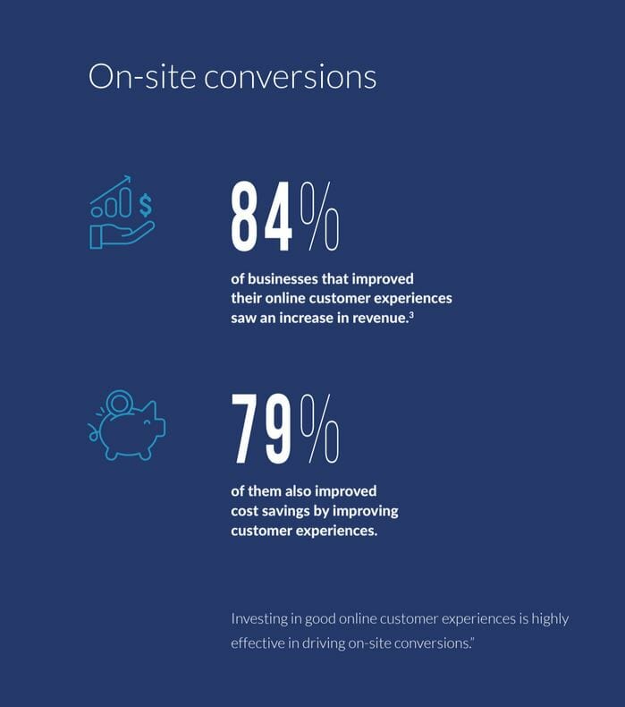 on-site conversions blue chart cx